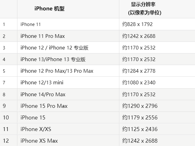 苹玉环果维修分享iPhone主屏幕壁纸显得模糊怎么办