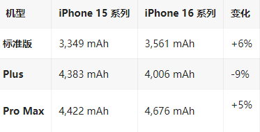 玉环苹果16维修分享iPhone16/Pro系列机模再曝光