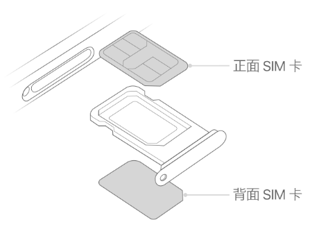 玉环苹果15维修分享iPhone15出现'无SIM卡'怎么办 