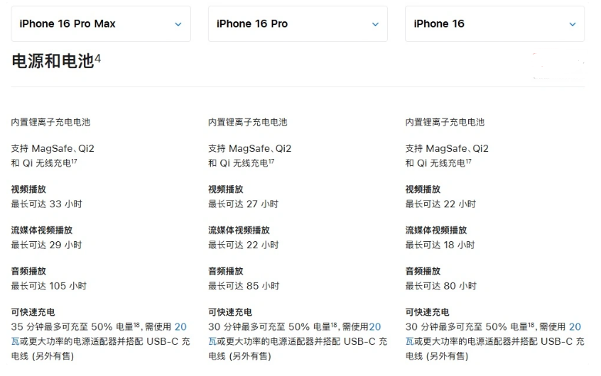 玉环苹果手机维修分享 iPhone 16 目前实测充电峰值功率不超过 39W 